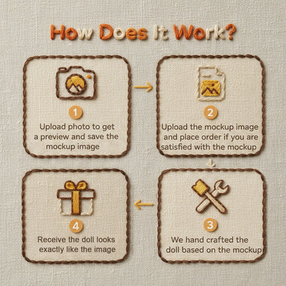 Personalized Crochet Gifts | Crochet Doll with Photo Card mysite